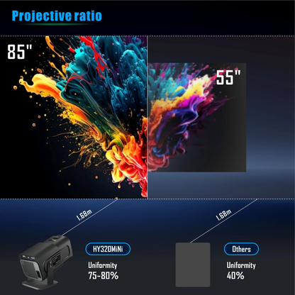 Smart Portable LED Home Theater Projector with Stand & Remote